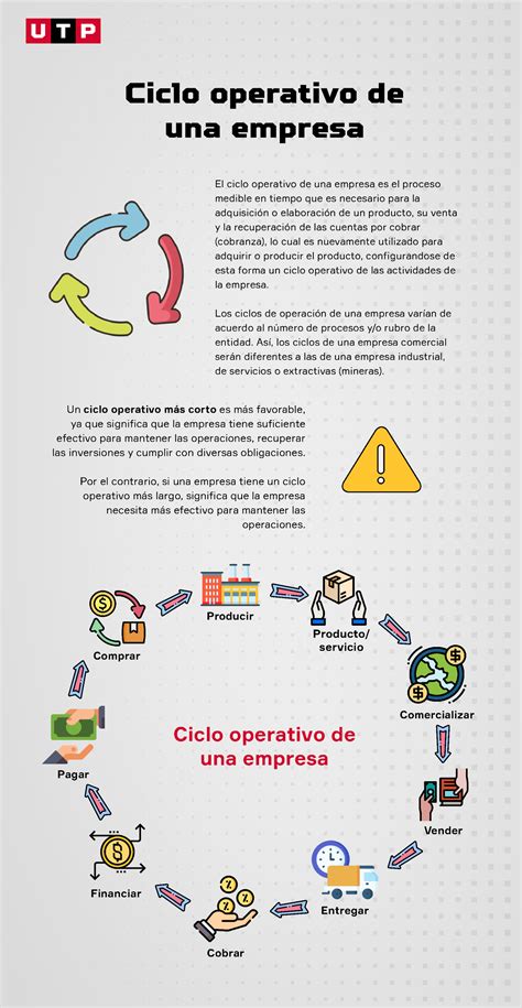 Como Calcular O Ciclo Operacional Da Empresa Image To U