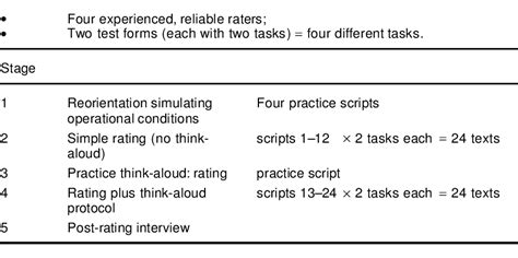 Table 2 From Really Mean To The Raters Assessment Criteria In A Large