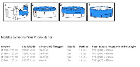 Piscina Desmont Vel Pinus Circular Perfis Toi As Nossas Piscinas