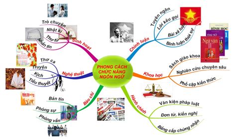 Cách Vẽ Sơ đồ Tư Duy Vẽ Sơ đồ Tư Duy Hệ Thống Kiến Thức Theo Tiêu Chuẩn Quốc Tế