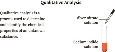 Qualitative Analysis Bartleby