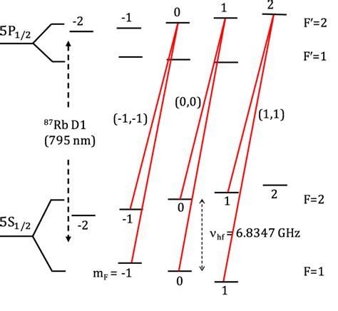 Figure 2 From Magnetic Field Measurement Using Peak Locked Zeeman