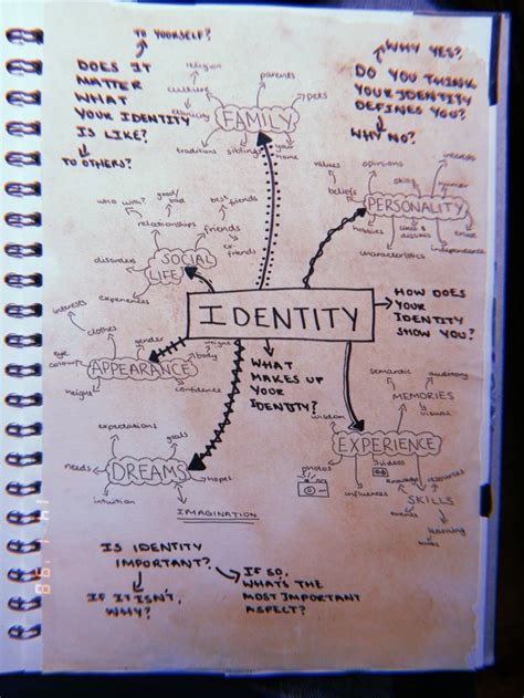 Identity Art Gcse Mindmap Sketch Book Identity Artwork Identity Art