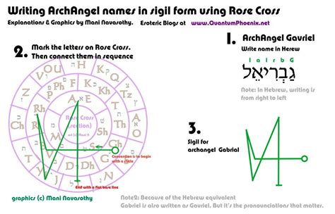 Divine Angel Summoning Sigils Angel Summoning Sigils Can Help Invite