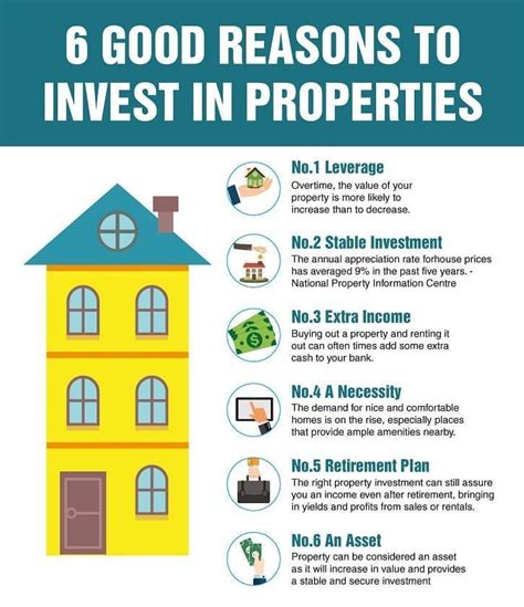 Invest In Real Estate Real Estate Investment In Real Estate