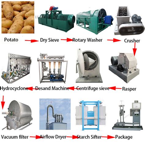 Dry Sieve Desand Potato Starch Cage Cleaning Machine