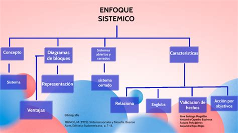 Mapa Conceptual By Alejandra Rojas On Prezi