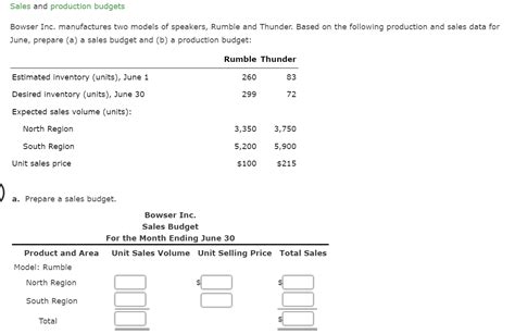 Solved Sales And Production Budgets Bowser Inc Manufactures Chegg