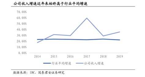 天阳科技上市首年成绩喜人，营收稳定提升，q1订单同比大幅增长凤凰网