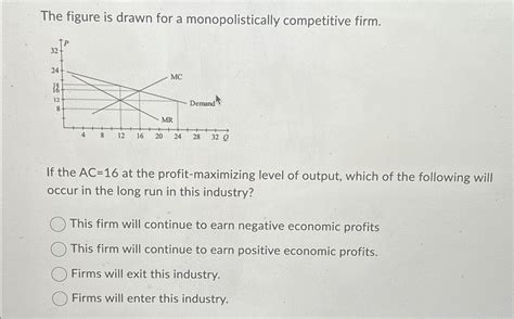 Solved The Figure Is Drawn For A Monopolistically Chegg