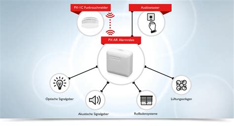 Funk Brandmelder KPS Sicherheitstechnik