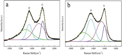 Raman Spectra Of The A Lfp C F And B Lfp C S Composites Download