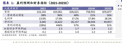 比亚迪 比亚迪：2q23盈利预告超预期，持续看好新能源车成长动能 行业研究报告 小牛行研