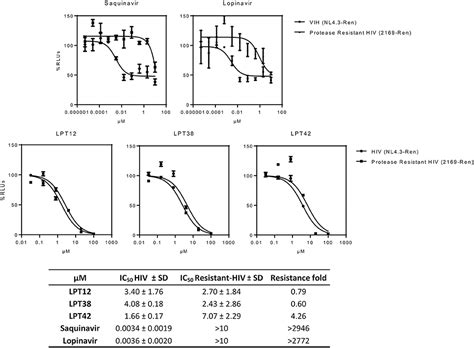 Frontiers Promiscuous Multi Target Lupane Type Triterpenoids