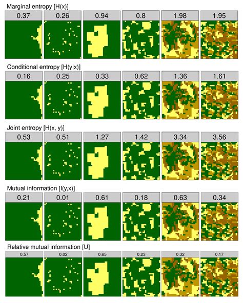 New Metrics Outside Fragstats Landscapemetrics Landscape Metrics