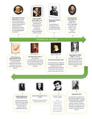 Historia del cálculo linea del tiempo PDF