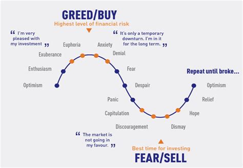 ทำความรจก Crypto Fear Greed Index