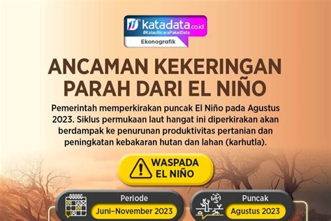 Ancaman Kekeringan Parah Dari El Nino Infografik Katadata Co Id