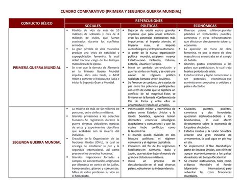 Evid 2 Cuadro Comparativo E3a