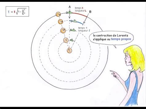 Janus Relativit Restreinte Partie Youtube