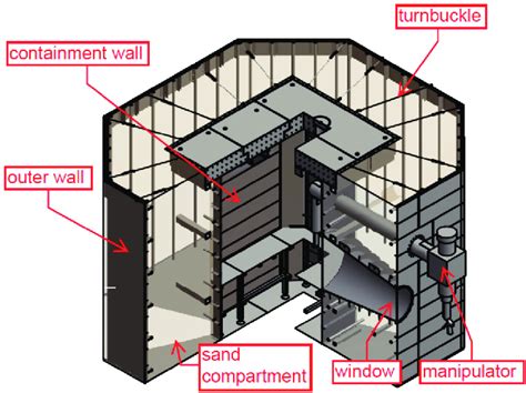 assembly  mobile hot cell design  scientific diagram