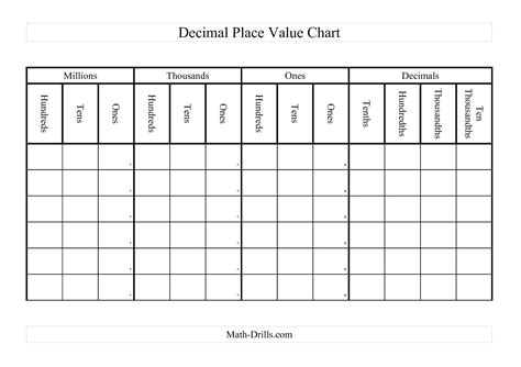 Printable Place Value Chart To Millions - Printable Word Searches