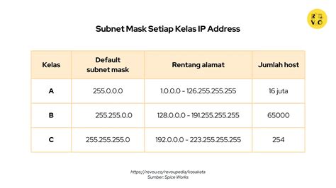 Apa Itu Subnet Mask Mengenal Pengertian Subnet Mask Images Riset Riset