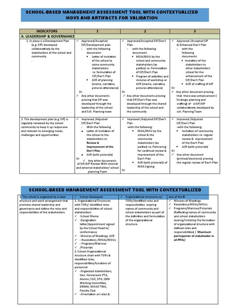 Sbm Assessment Tool With Contextualized Movs And Artifacts For Region 3 Schools 2 1 1 Pdf