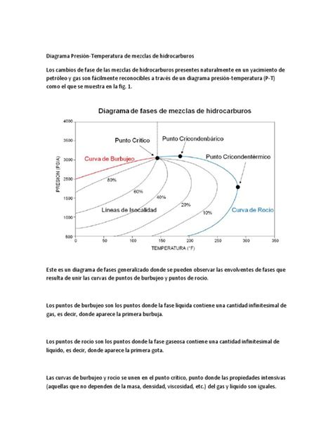 Pdf Explicacion Grafica Diagrama De Fases Dokumen Tips