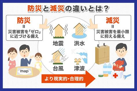 防災と減災の違いは？減災のための7つの対策ポイント｜alsok