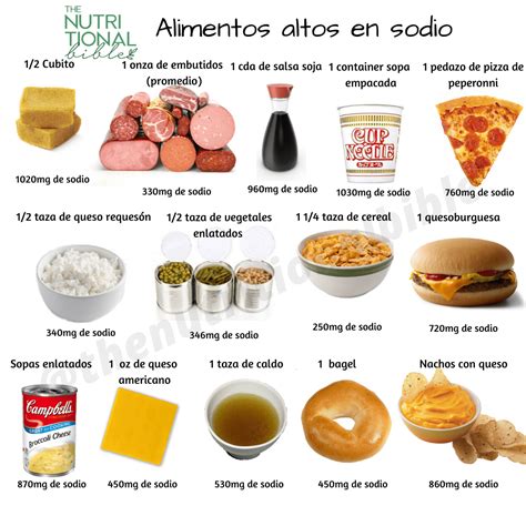 Alimentos Altos En Sodio The Nutritional Bible