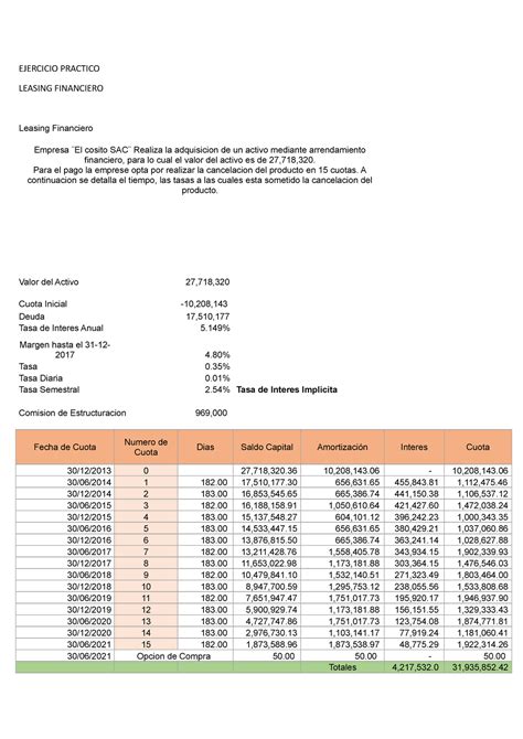 Ejercicio Practico Leasing EJERCICIO PRACTICO LEASING FINANCIERO