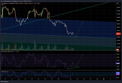 Eightcap Spx Chart Image By The Sunship Tradingview