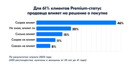 Что даёт статус премиум-продавца на Ozon и как его получить | Ozon ...