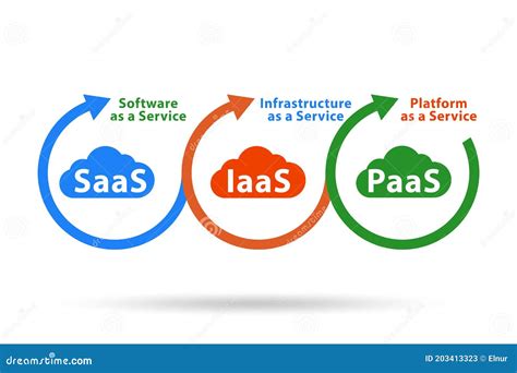 Concepto Paas Iaas Saas En El Mundo Digital Stock De Ilustración