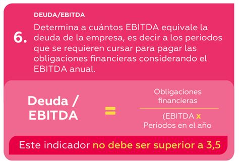 Aprendem S Indicadores Para Medir La Salud Financiera De Tu Negocio