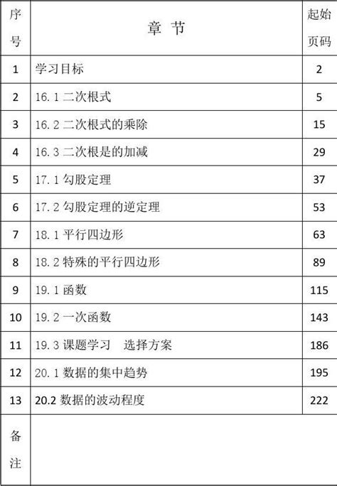 2014年新人教版八年级下册数学导学案汇总231页word文档在线阅读与下载无忧文档