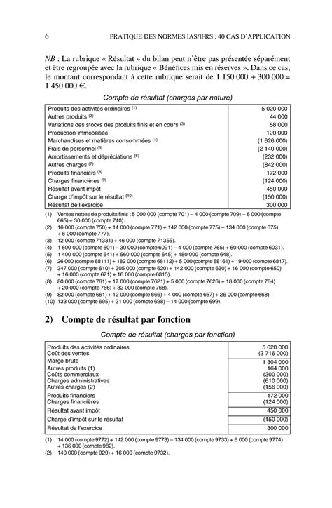 Pratique Des Normes IAS IFRS 2 6 PRATIQUE DES NORMES IAS IFRS