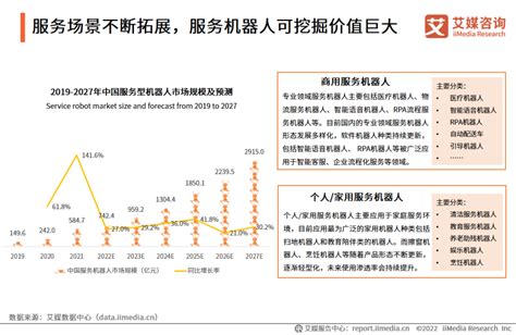 艾媒咨询｜2022年度中国机器人行业发展专题研究报告 21经济网