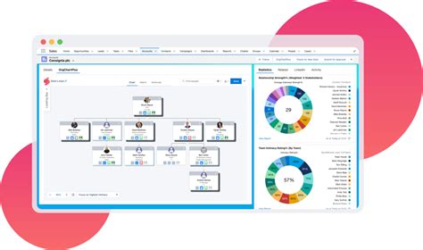 Orgchartplus Salesforce Org Chart And Relationship Mapping