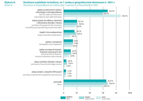 Raport GUS Wiemy ile na książki wydają Polacy Varia Lubimyczytać pl