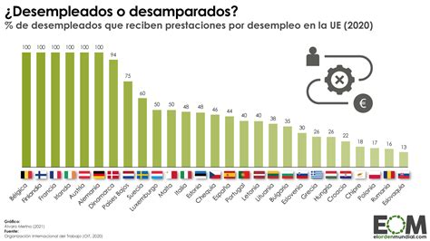 La Protecci N Contra El Desempleo En La Uni N Europea Mapas De El