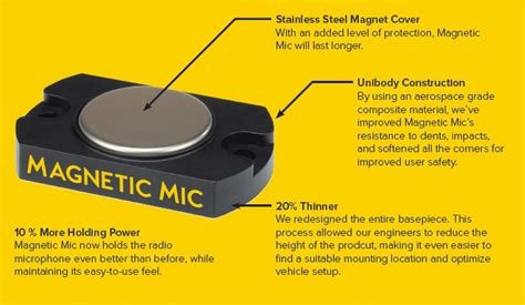 Magnetic Mic: Product Update Announcement - WATTCO - Emergency ...