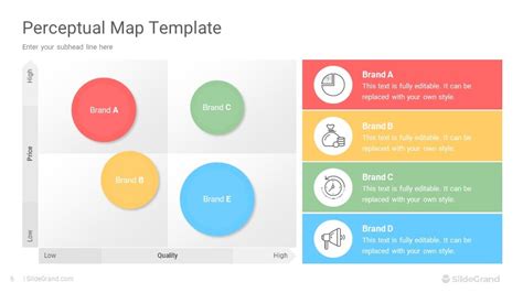 Perceptual Map Template Powerpoint