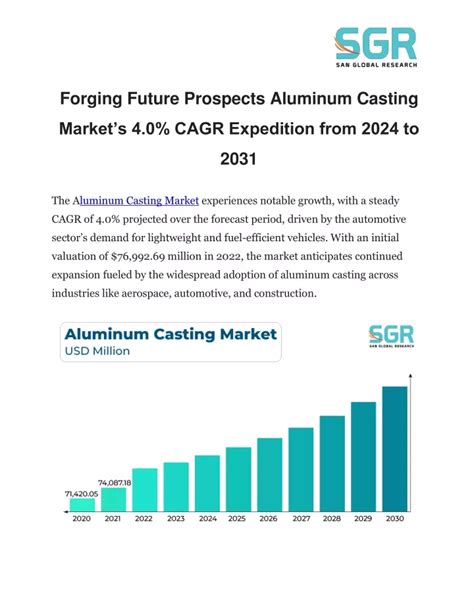 PPT Forging Future Prospects Aluminum Casting Markets 4 0 CAGR