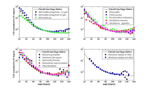 Phytoplankton Ocean Optics Web Book