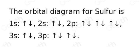 Solved Enter An Orbital Diagram For S Drag The Appropriate Labels To