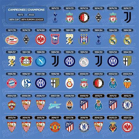 Campeones De La Uefa Cup Europa League Infograf As