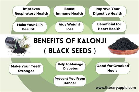 Health Benefits Of Black Cumin Black Seeds Kalonji Seeds Literary Apple