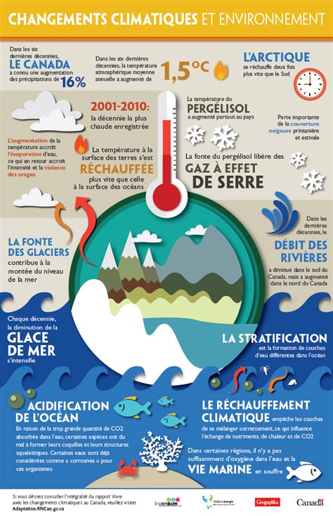 Parlons énergie Plans de cours et infographie sur l adaption des